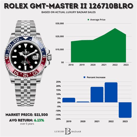 rolex pricing 2020|rolex price history.